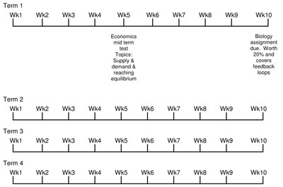 Time Lines