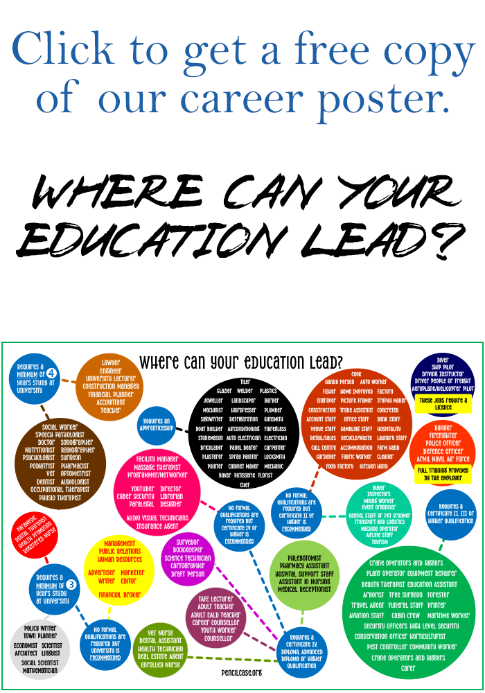 Career Poster Where Can Your Education Lead